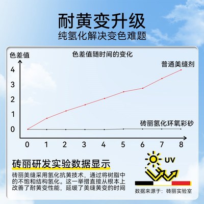 砖丽普利策纯氢化环氧彩砂美缝剂瓷砖地砖填缝勾缝剂定制调色