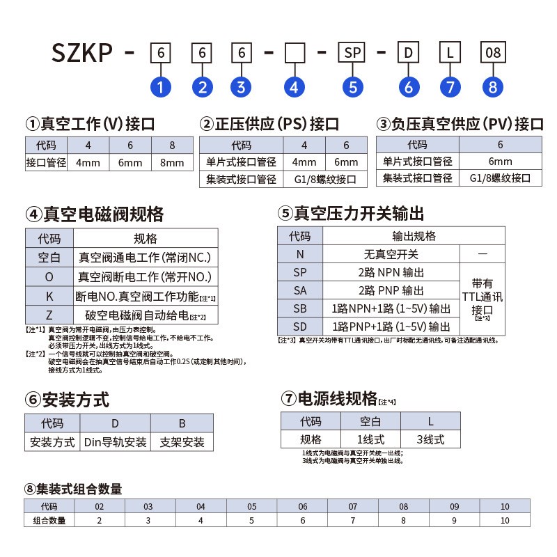 3联集成式真空发生器o 泵单元SZKP 可自动破空排气带压力检测