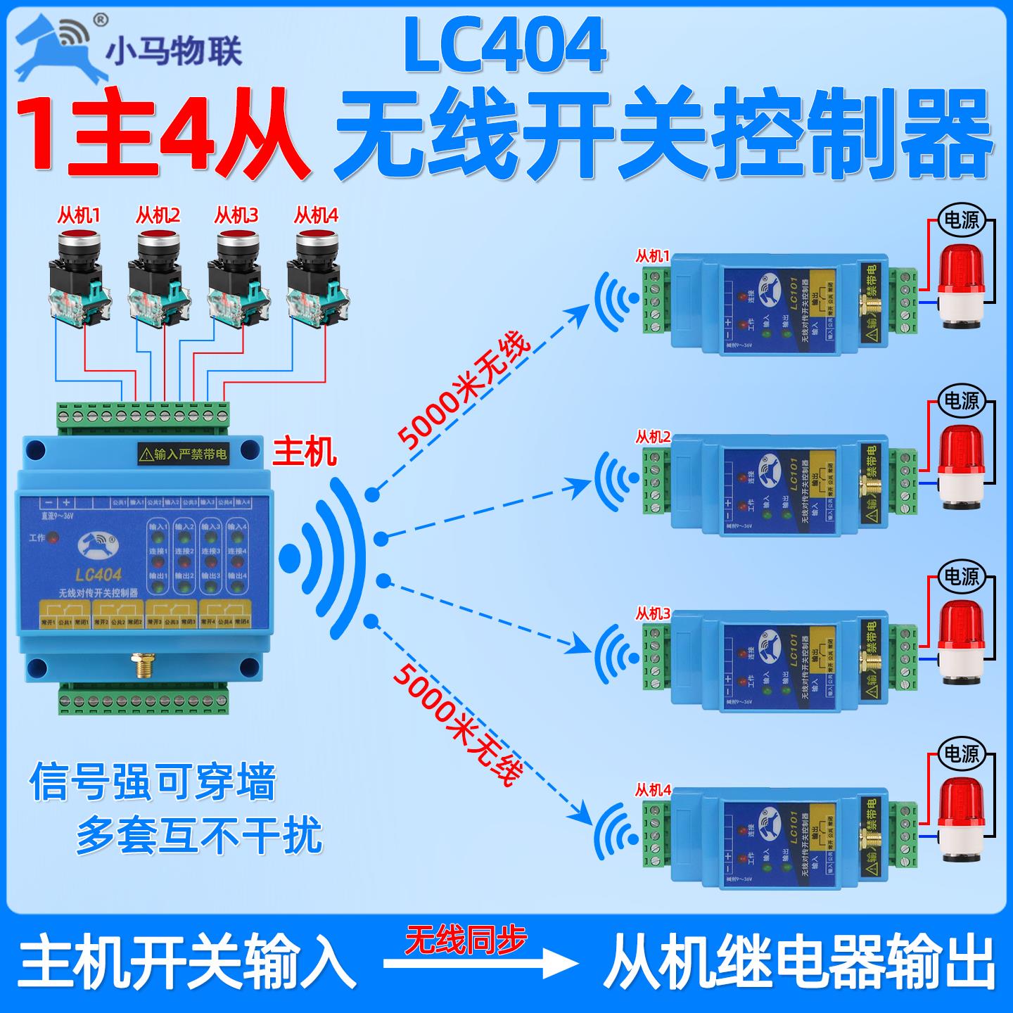 多路无线遥控开关远程控制继电器模块小马物联接收器物联网控制器