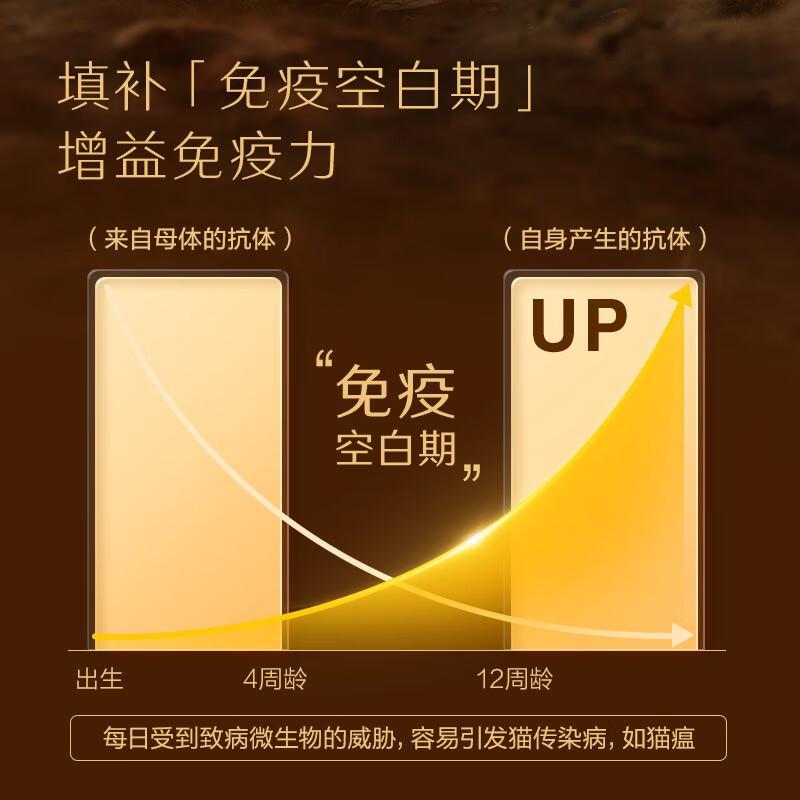 全价幼猫粮1.5kg1-12月幼猫奶糕含乳蛋白抵抗力低易吸收