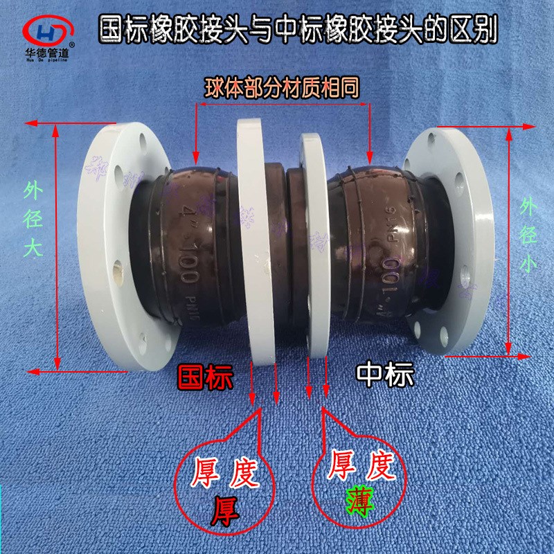 KXT型可曲挠法兰橡胶接头软连接伸缩节减震器避震喉W16公斤精品