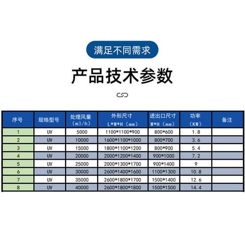 紫外光触气媒废气除臭保净化环一体机吸附箱648光氧催化废处理器