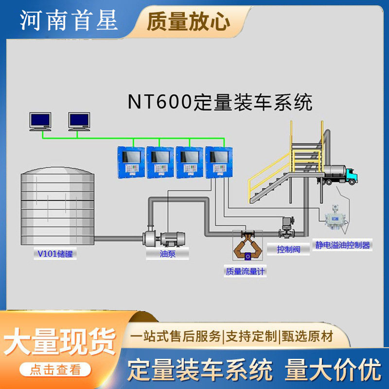 自动化定量控制系统 自动定量装车设备 全自动装车控制系统设备