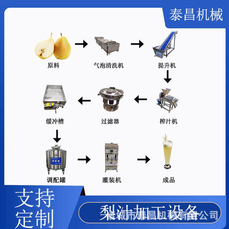 浓缩梨汁生产线秋梨饮料加工设备火龙果汁生产线桑葚汁杀菌灌装机
