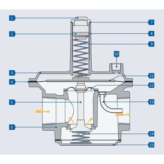 Mertik Maxitrol 气体过滤器 HF2000F100-0-0C