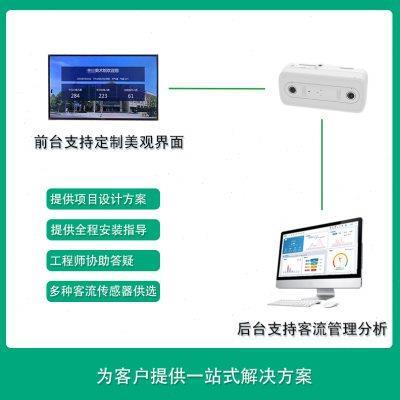 展馆图书馆客流计数器人流量摄像机人数统计监控系统超市商场景区