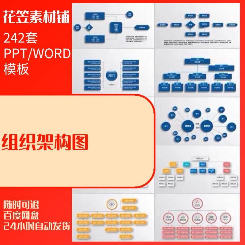 企业公司组织架构图ppt模板word部门管理人事员工框架图表形素材