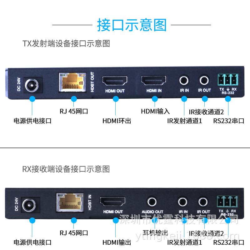 优霆HDBaseT网线延长器150米HDMI收发器4K高清传输线工业POC供电
