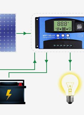 50A充 太阳能控制器 1ICharger2/24V自动识别 MPPT电控制器充 双U