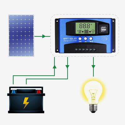 50A充 太阳能控制器 1ICharger2/24V自动识别 MPPT电控制器充 双U