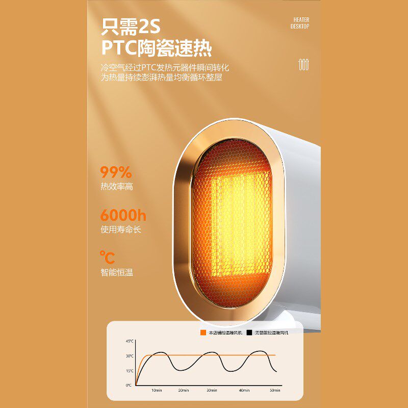暖风机桌面暖风器家用电暖风办公室取暖器宿舍热风扇小型电热风机