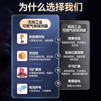 加油站可燃气体探测报警器无线防爆磁吸J式声光汽柴油机浓度检测