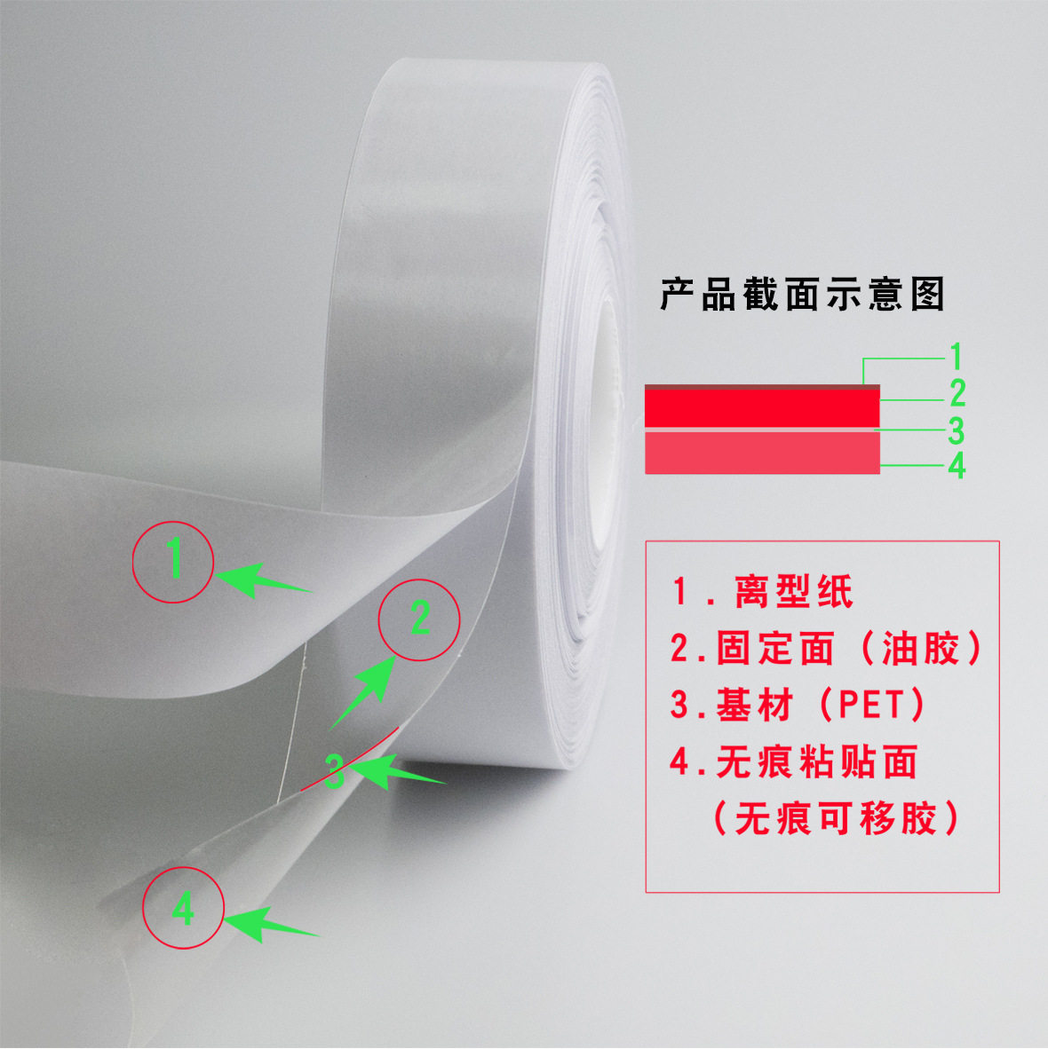 PU无痕可移胶卷材 自粘性纳米可移胶2MM卷材 可水洗反复使用