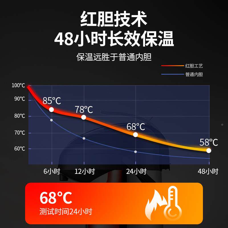 高档按压式保温壶家水用大容量热压保暖壶气式开水瓶瓶XWC热水壶