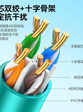 超六类非屏蔽网0.590.00±RIJ8mm铜芯CA6A万线兆POET供电监控