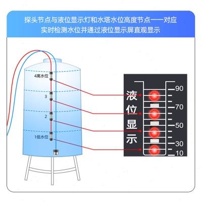 智能液位继电器家用220v水位计抽水开关水池水塔自动上水控制器