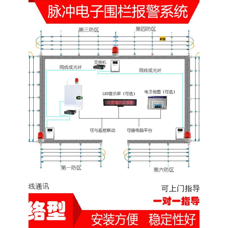 高压脉冲电子围栏系统全套张力主机围墙防盗电网报警主机配件