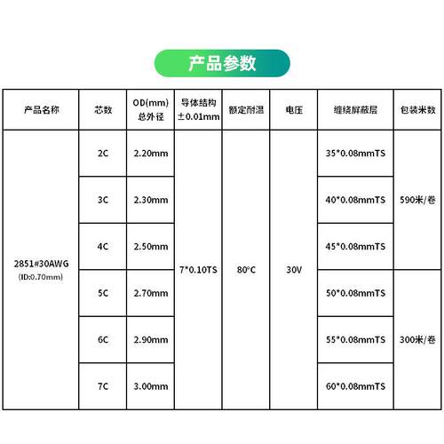 多芯音YNV频线2851-3信0awg/23/45/6/7芯电子设备连/接线号连接线