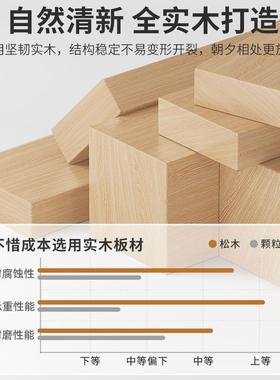 HUO实架木床尾物置物纳柜书架落地置格子柜家用卧室收柜床边储物