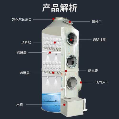 淋塔生物除臭塔p理p喷漆除尘PTO水洗酸碱雾塔净化废气处设喷备喷