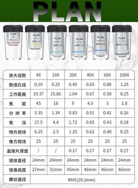 高端平场无限远物镜 适用奥林巴斯高档显微镜 PLAN 20.2MMRMS