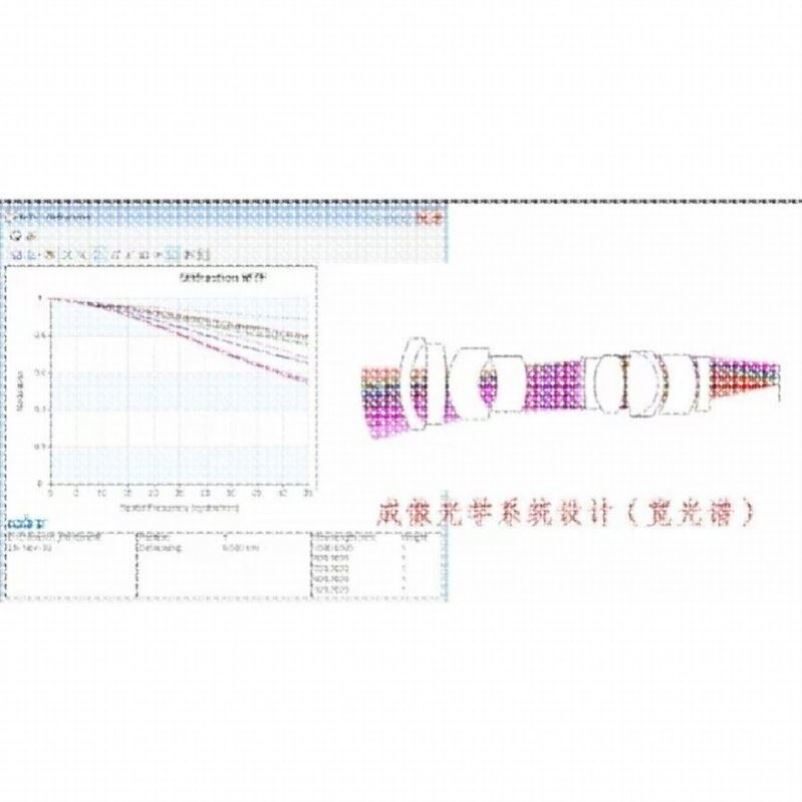 zemax光学设计显微物镜像方远心镜头离轴光学系统光