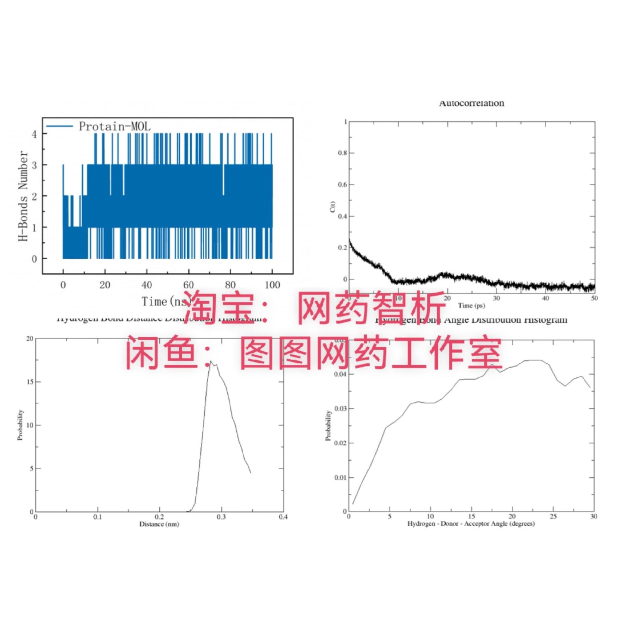 分子动力学模拟计算分子模拟网路药理学分子对接