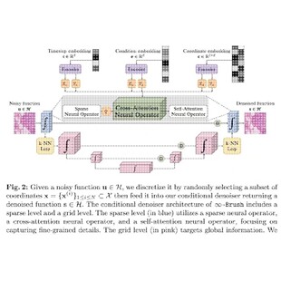 代码编写多模态融合图像分割语义分割医学图像分割胂瘤