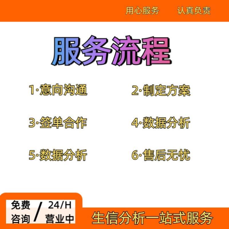 转录组数据上传GEO 数据整理 注释 提交 全程指导 包成功