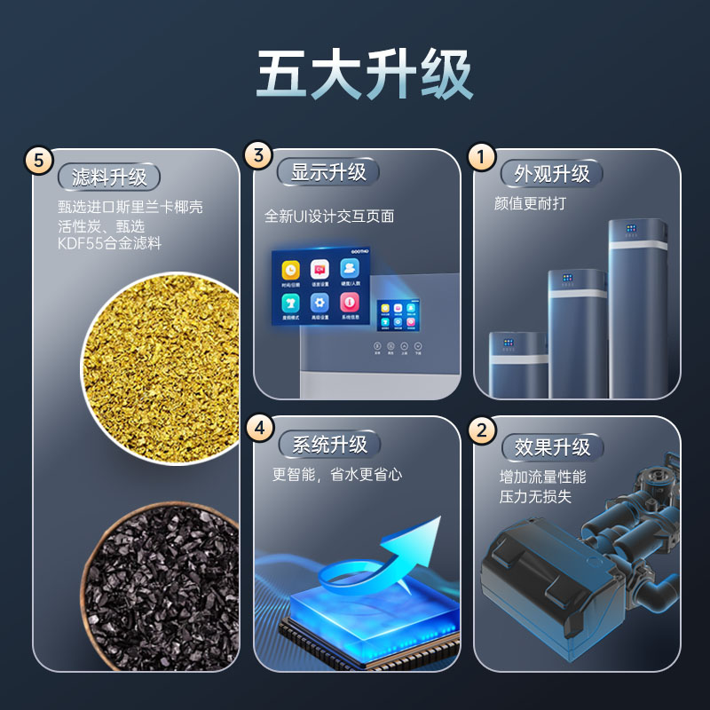 GOOTHO净水器中央净水机家用全屋净水系统水灵系列净水器家用
