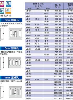 现货提供KSS凱士士MD-7.1絕緣PVC配線槽（8mm出線孔）1.7米