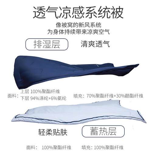 套深睡pro免双控温被子被芯ZCX-HSXQ被夏凉被四季秋冬保暖层二合
