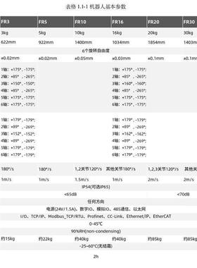 FR5协作机器人拖拽WXB机编程负5K载G臂展922mm上下料六轴手械臂其