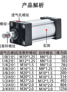SC标准气缸SC663/800/100X25X50X75X10X125X150X56910X175*20X080