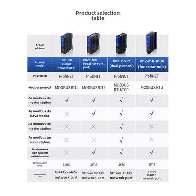 艾莫迅Profinet转Modbus RTU/TCP网关485转PN协议转换模块PN1-MB