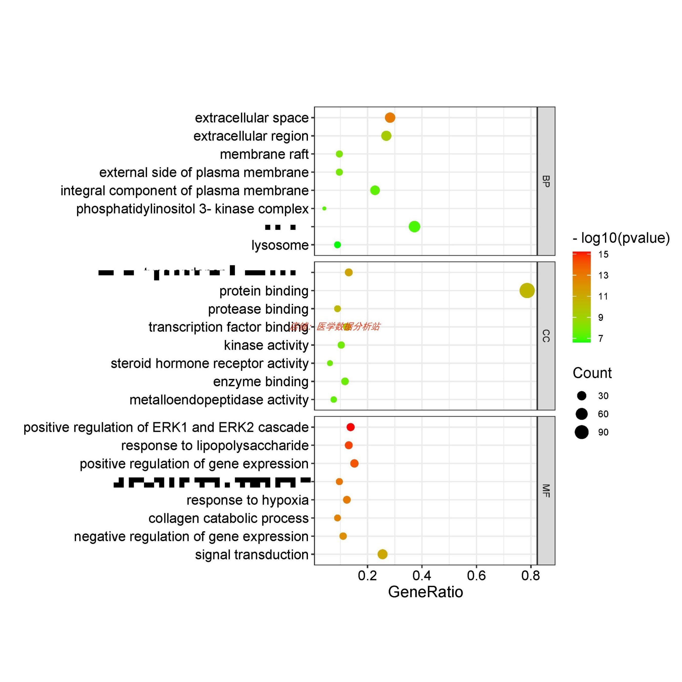 Gromacs amber lammps分子动力学模拟分子对接MD计算代算代做