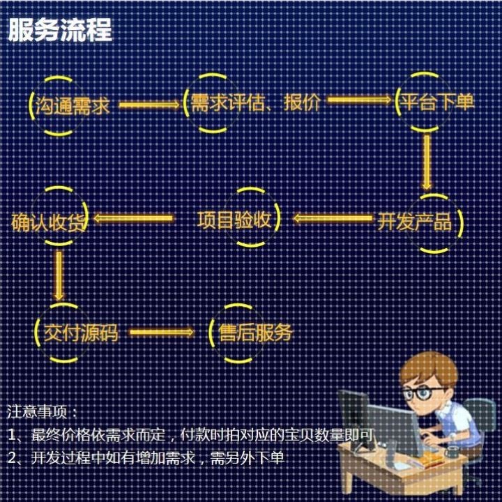 python编程序Java代写c#代做c++软件matlab代码qt开发php定制安卓