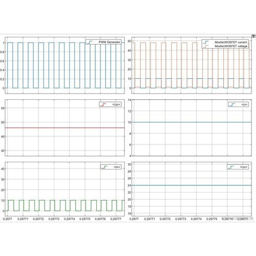 MATLAB/Simulink，同步Buck（降压斩波）电路仿真模型