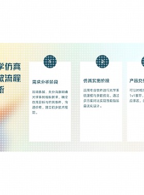 zemax仿真光学设计代做教学lighttoolstracepro comsoloptisystem