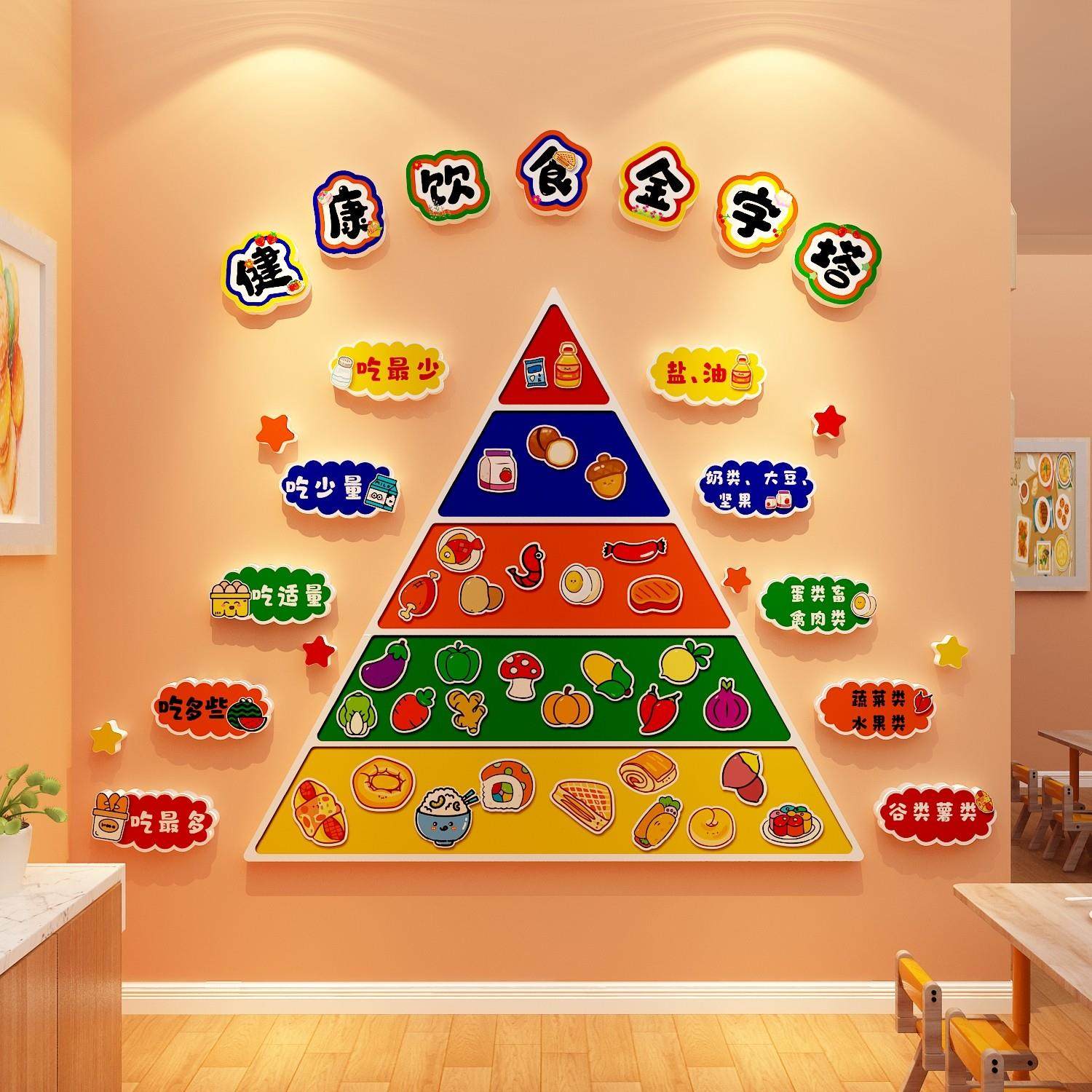 幼儿园健康膳食金字塔墙贴纸画食谱环境布置营养饮食搭配墙面装饰,家居饰品,文化墙贴,淘宝优惠券,粉丝福利购,淘宝优惠卷