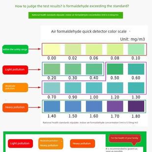 甲醛自检盒室内新房快速测甲醛准确方便一次性家用除甲醛测试仪器