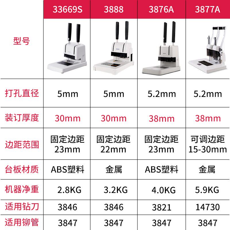 财务凭证装订机电动会计自动打孔档案票据打孔机胶装机打洞机铆管