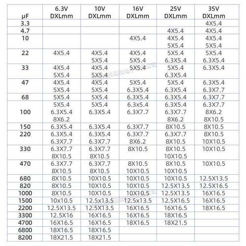 厂家直销贴片铝电解电容5x5.410vv25v35vPYC5010UFU33F47UF