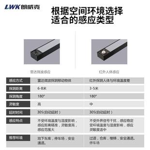 ld雷达感应车库灯下停车场专用人体红外63403感应灯过道方e通条长