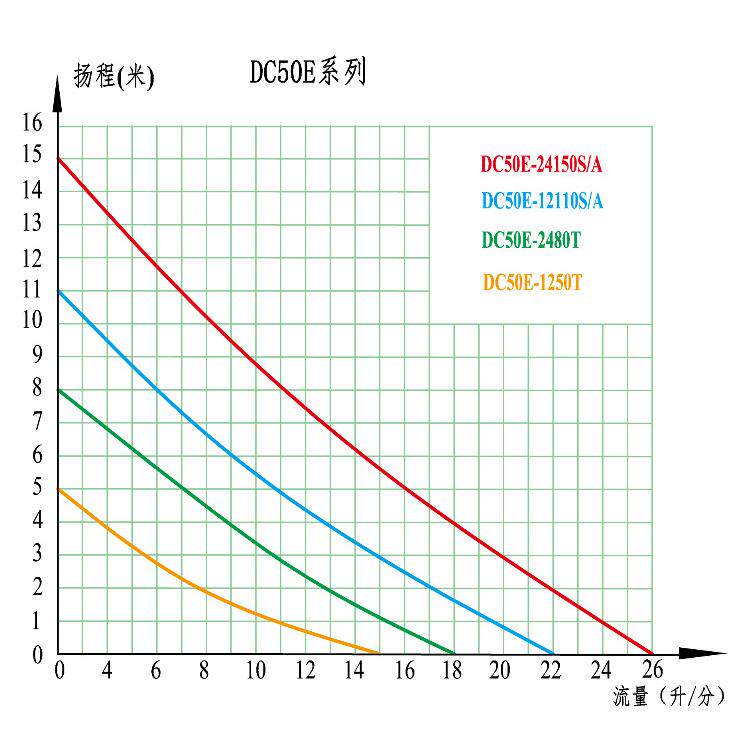 2V捷DC50E-12空·豹压4机配套水泵制冷循泵散热循环环泵