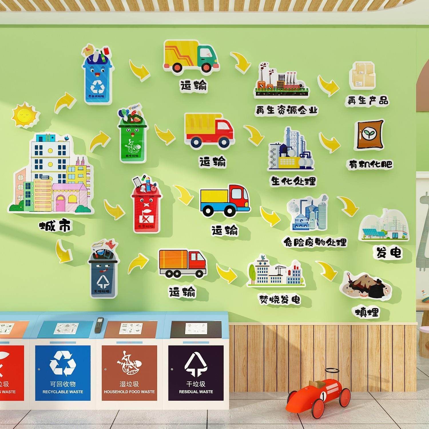垃圾分类主题环创教室墙面装饰成品材料幼儿园文化楼梯道走廊贴纸,家居饰品,软装墙贴,淘宝优惠券,粉丝福利购,淘宝优惠卷