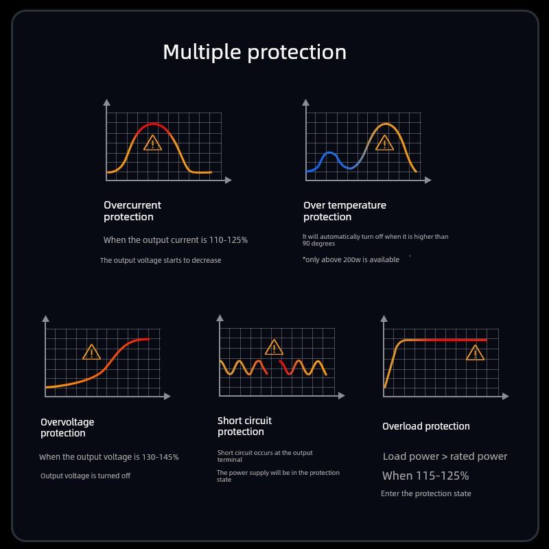 超薄Lrs开关电源220至5V12V24V36V48V直流5A工业监控变压器S-350W