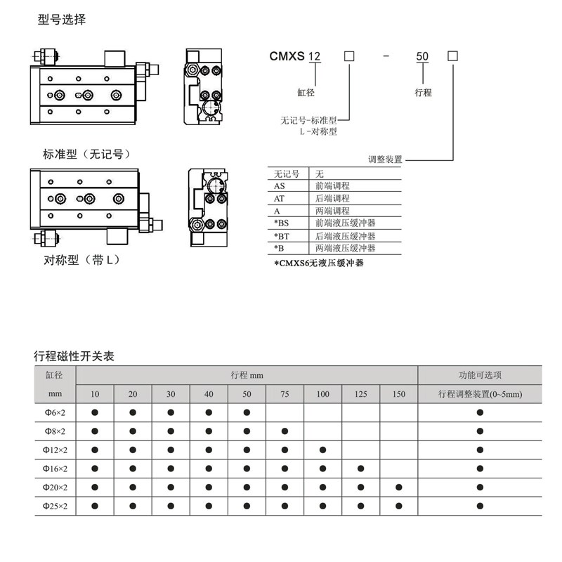 CMXS系列双气缸出力薄型气缸 十字滚动滑N轨/双动型气缸 接非标