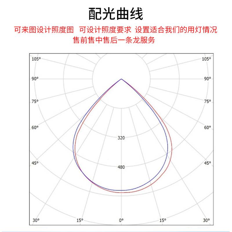 亚TPC灯LED天棚灯圆高亮芯压铸铝电源盒形挡水明照明ZRP工矿灯