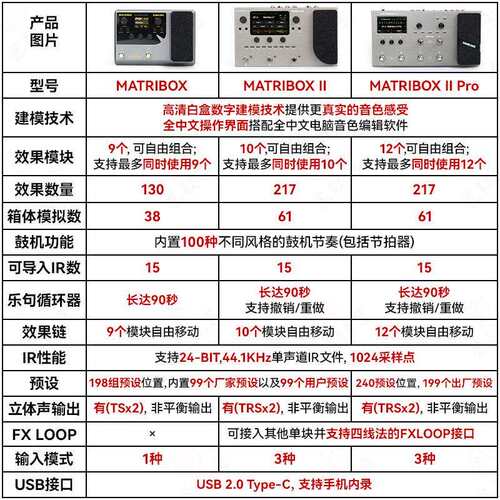 sonicake matribox II Pro电吉他综合效果器贝斯鼓机伴奏声卡内录